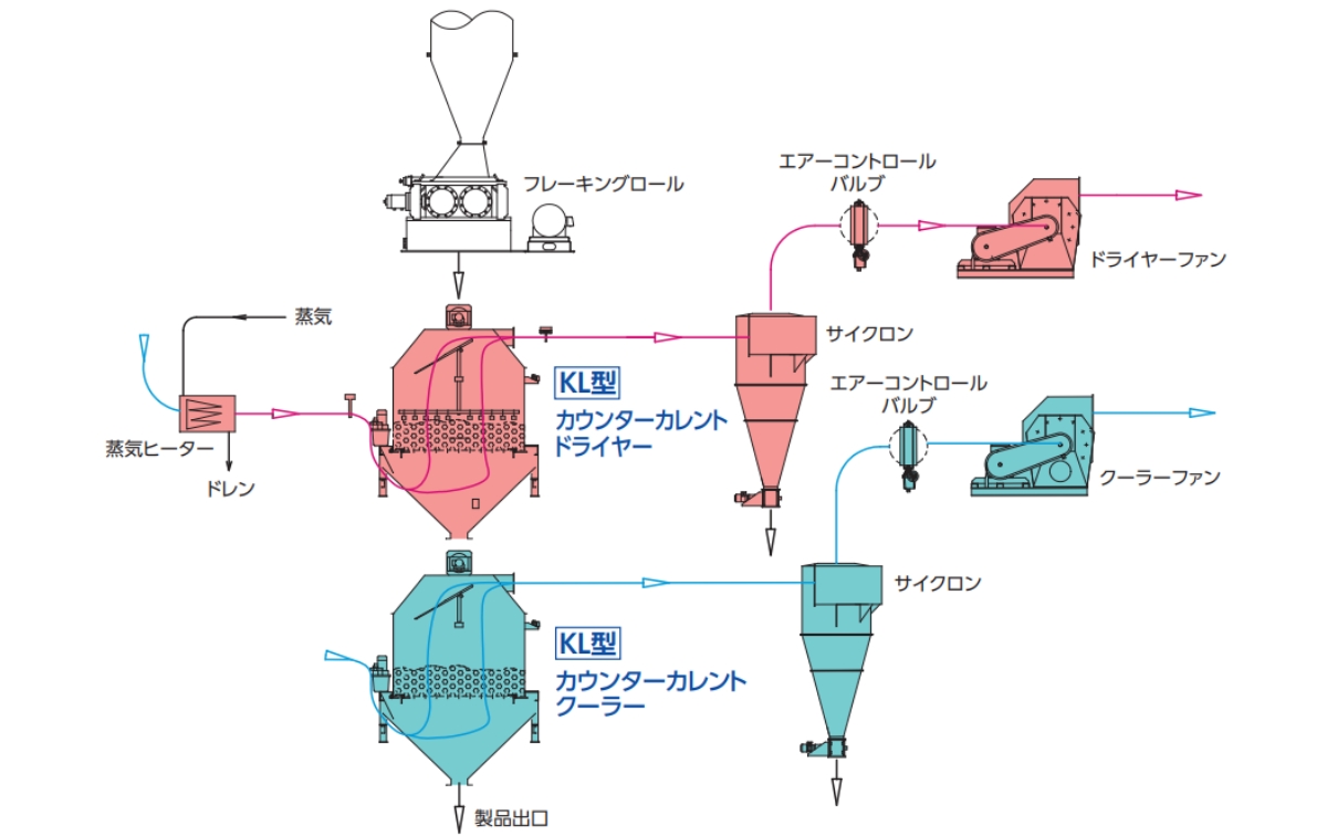 カウンタカレントクーラー参考フローシート