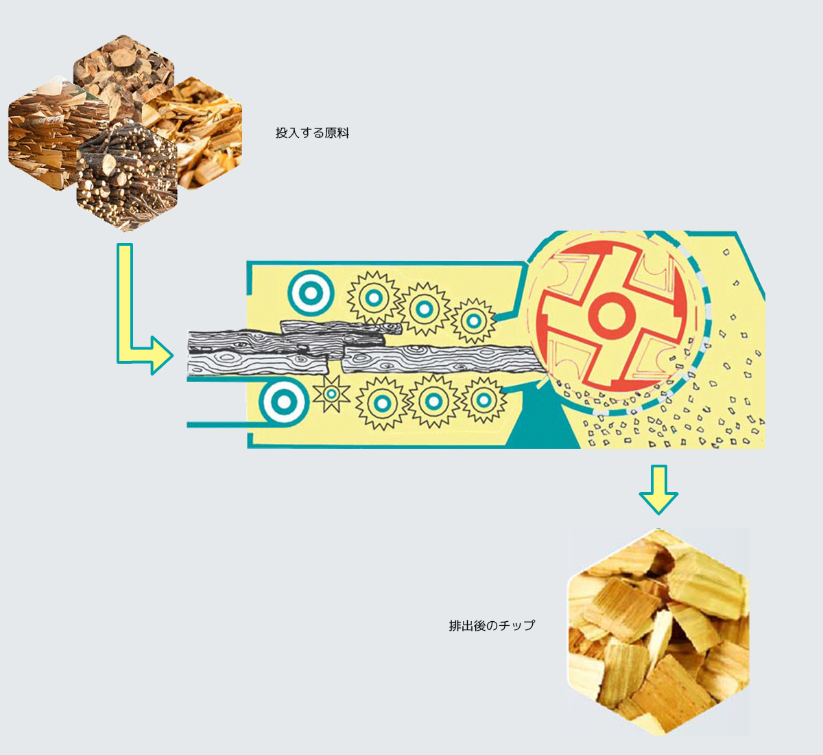 高い性能と品質