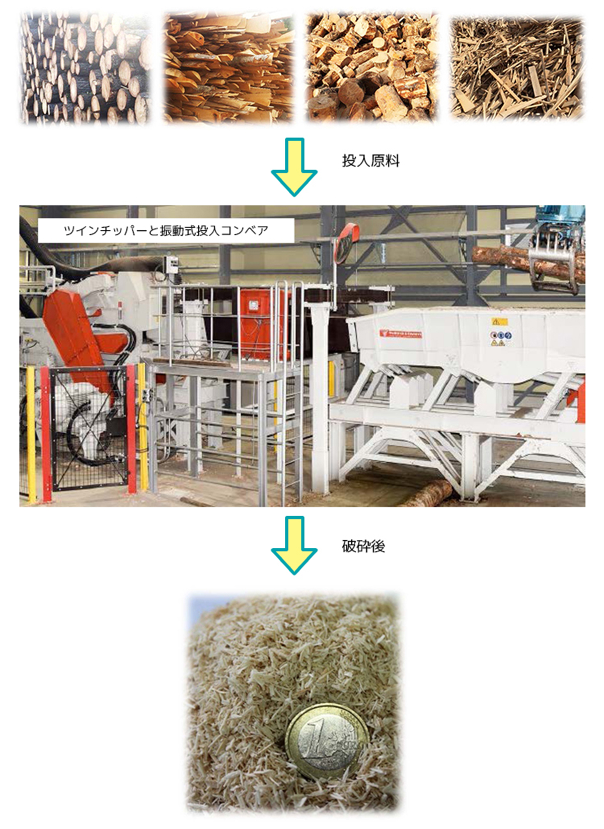 ツインチッパー工程